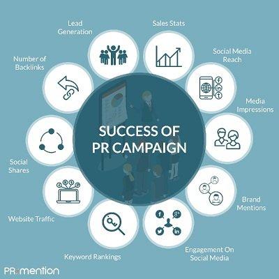 How to Measure Campaign Success