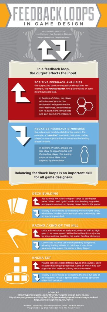 How to Get Feedback on Your Game Project