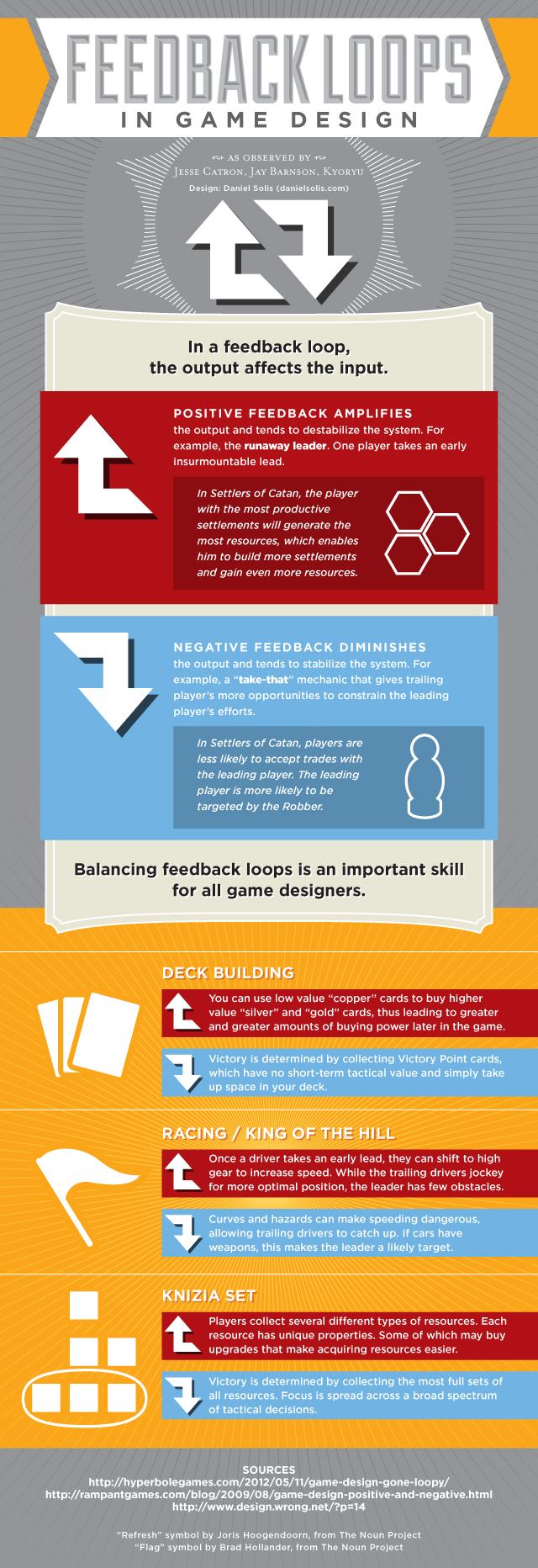 How to Get Feedback on Your Game Project
