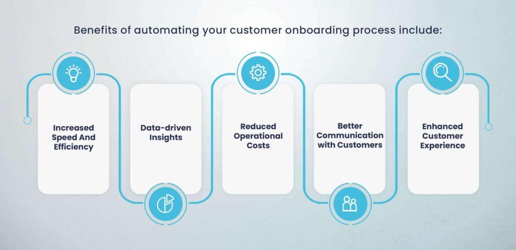 Automating Client Onboarding with AI