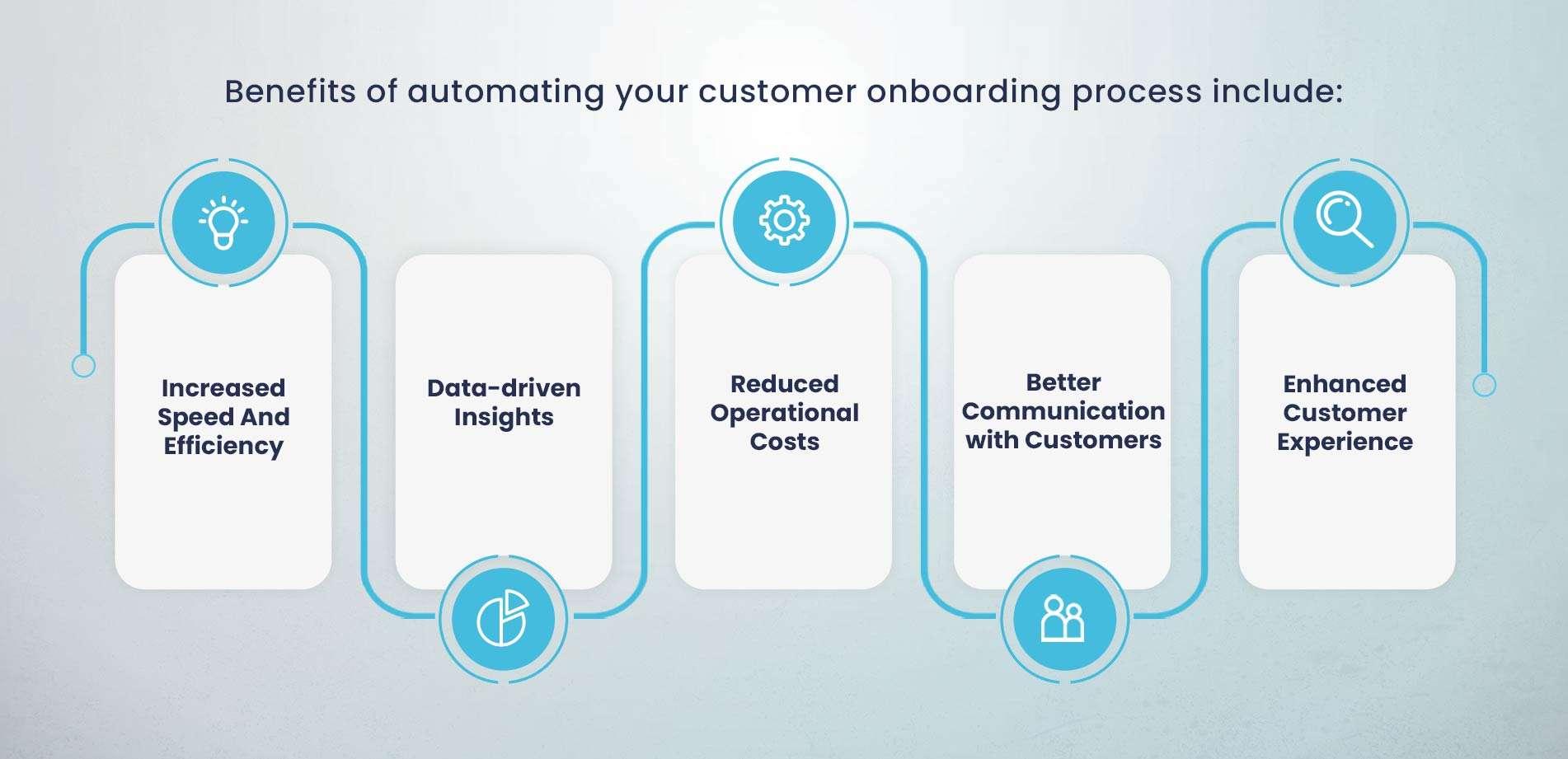 Automating Client Onboarding with AI