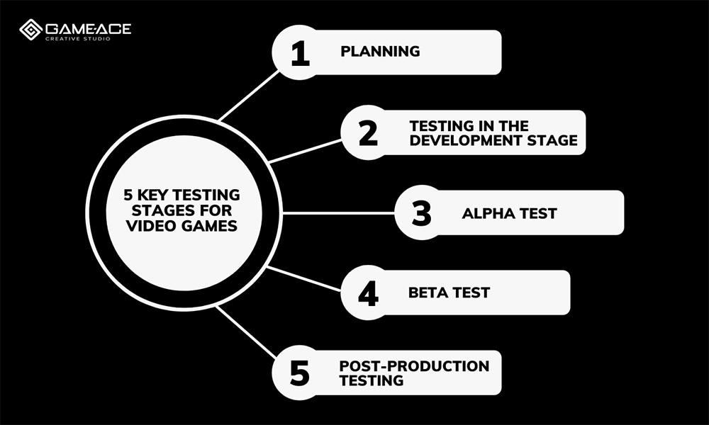 Game Testing Why Its Crucial and How to Do It