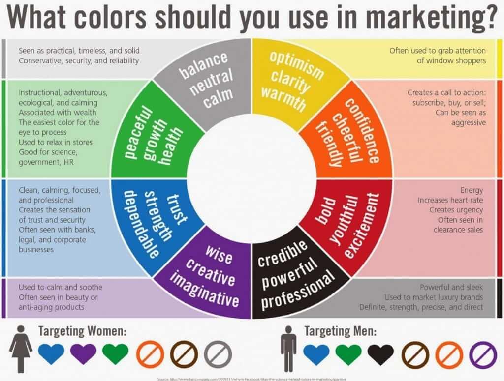The Psychology of Color in Marketing