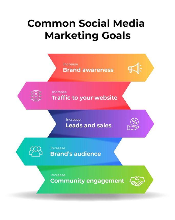 How to Create a Winning Social Media Strategy
