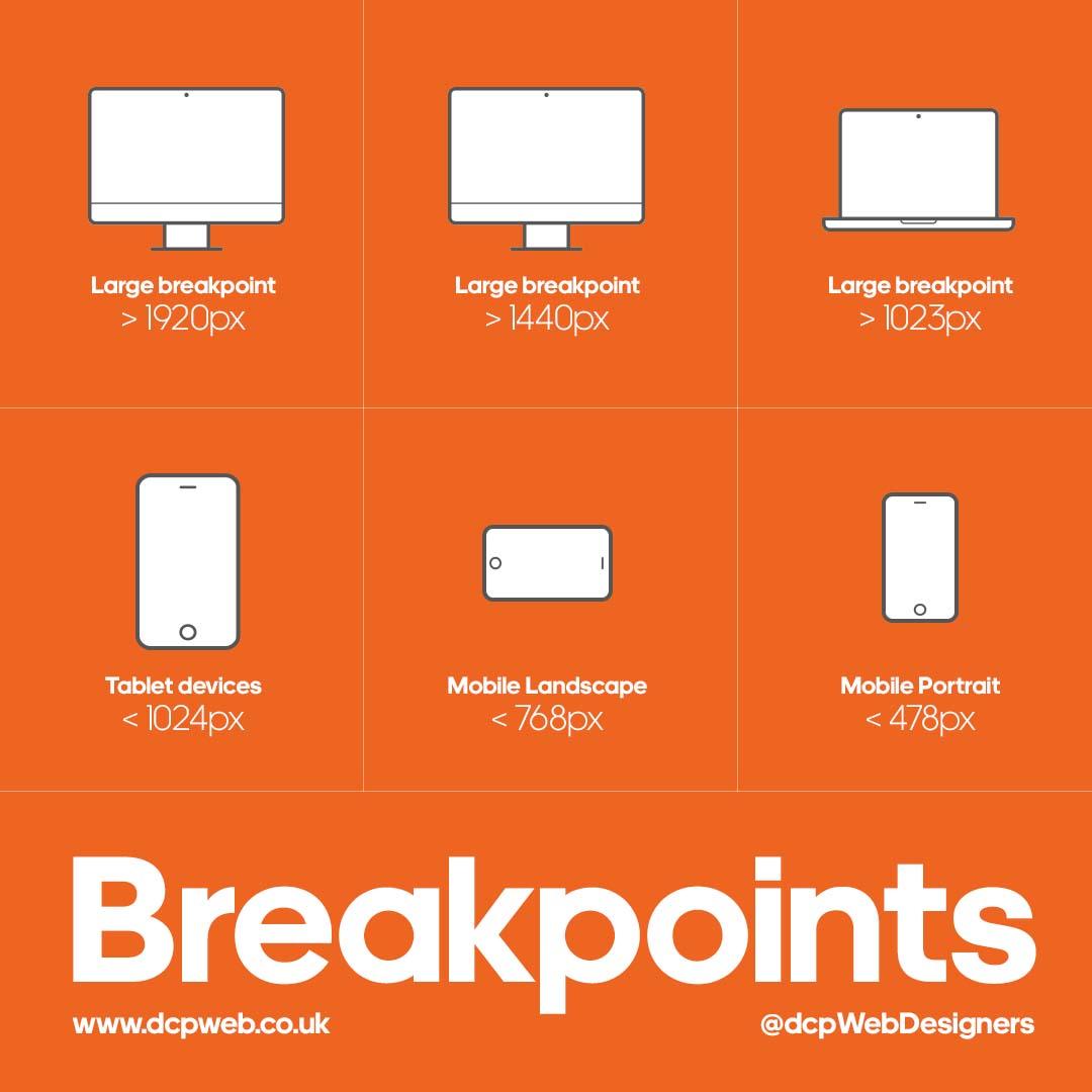 The Importance of Mobile Responsive Design in 2025