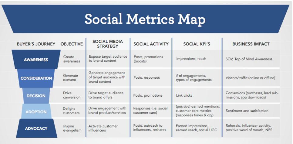 Top Digital Marketing Metrics You Should Track