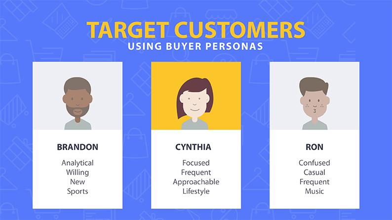 Understanding Customer Personas in Digital Strategy