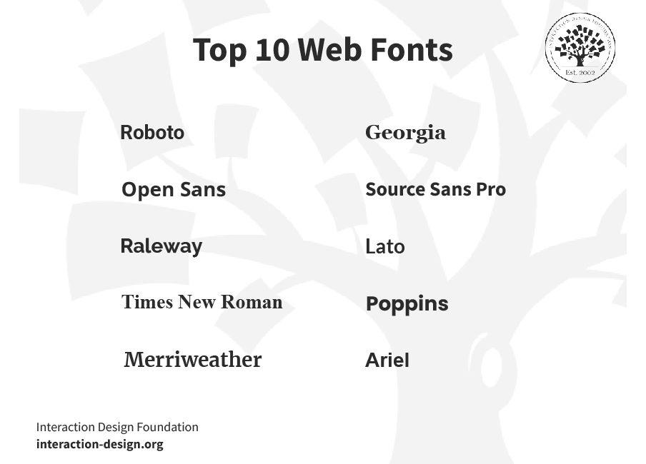 Choosing the Best Fonts for Web Readability