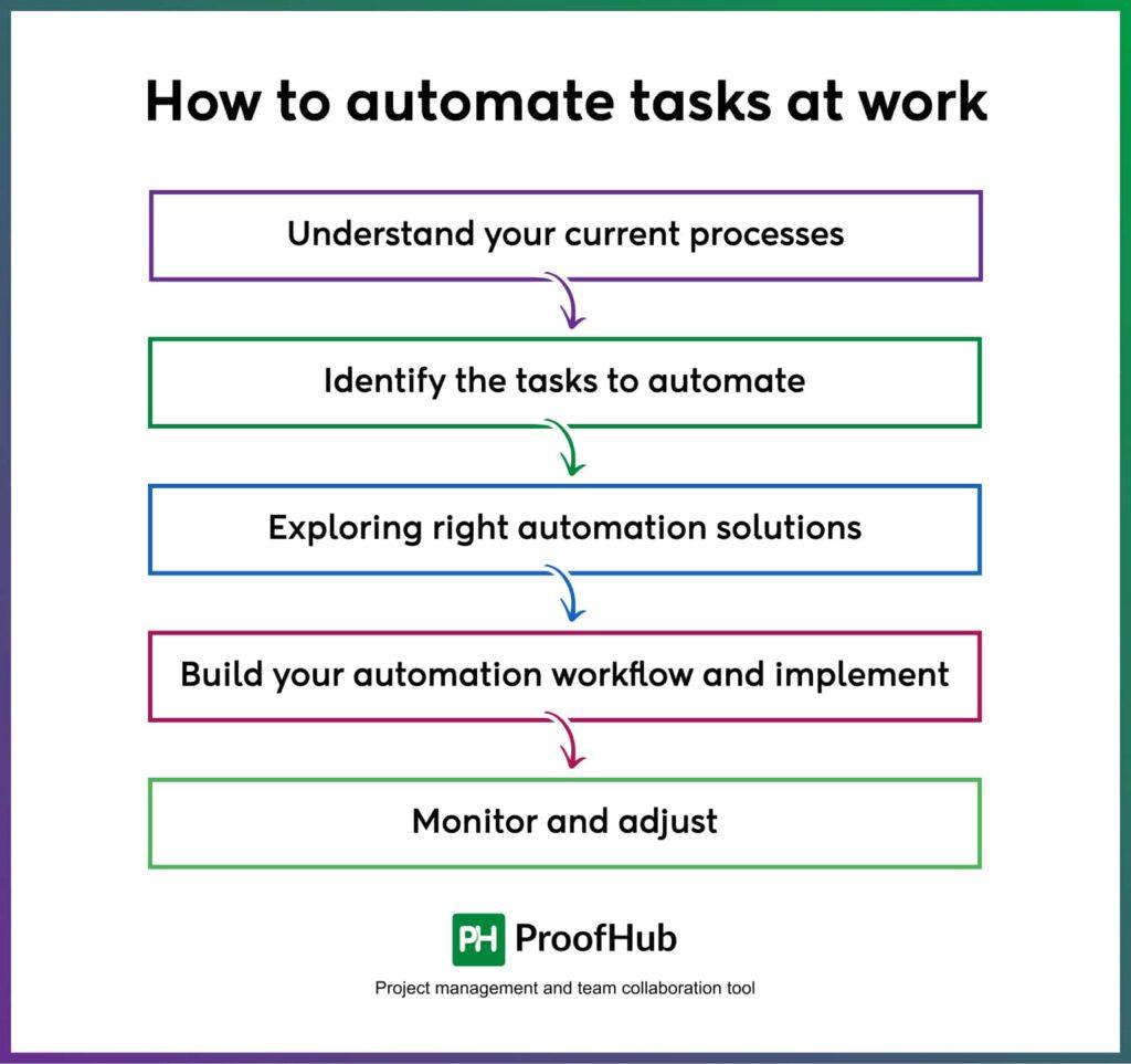 Automating Repetitive Tasks to Save Time