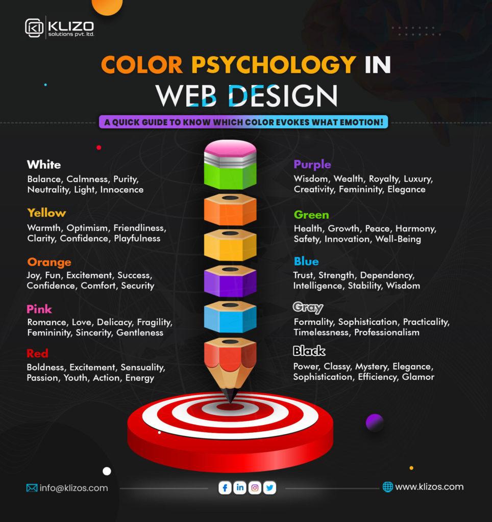 The Role of Color Psychology in Web Design