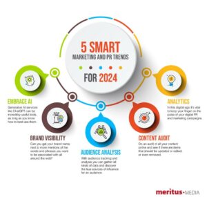 Trends That Will Shape Digital Marketing This Year