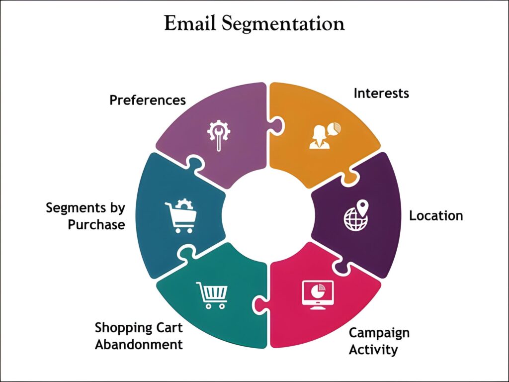 Email Segmentation Strategies That Work