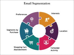 Email Segmentation Strategies That Work